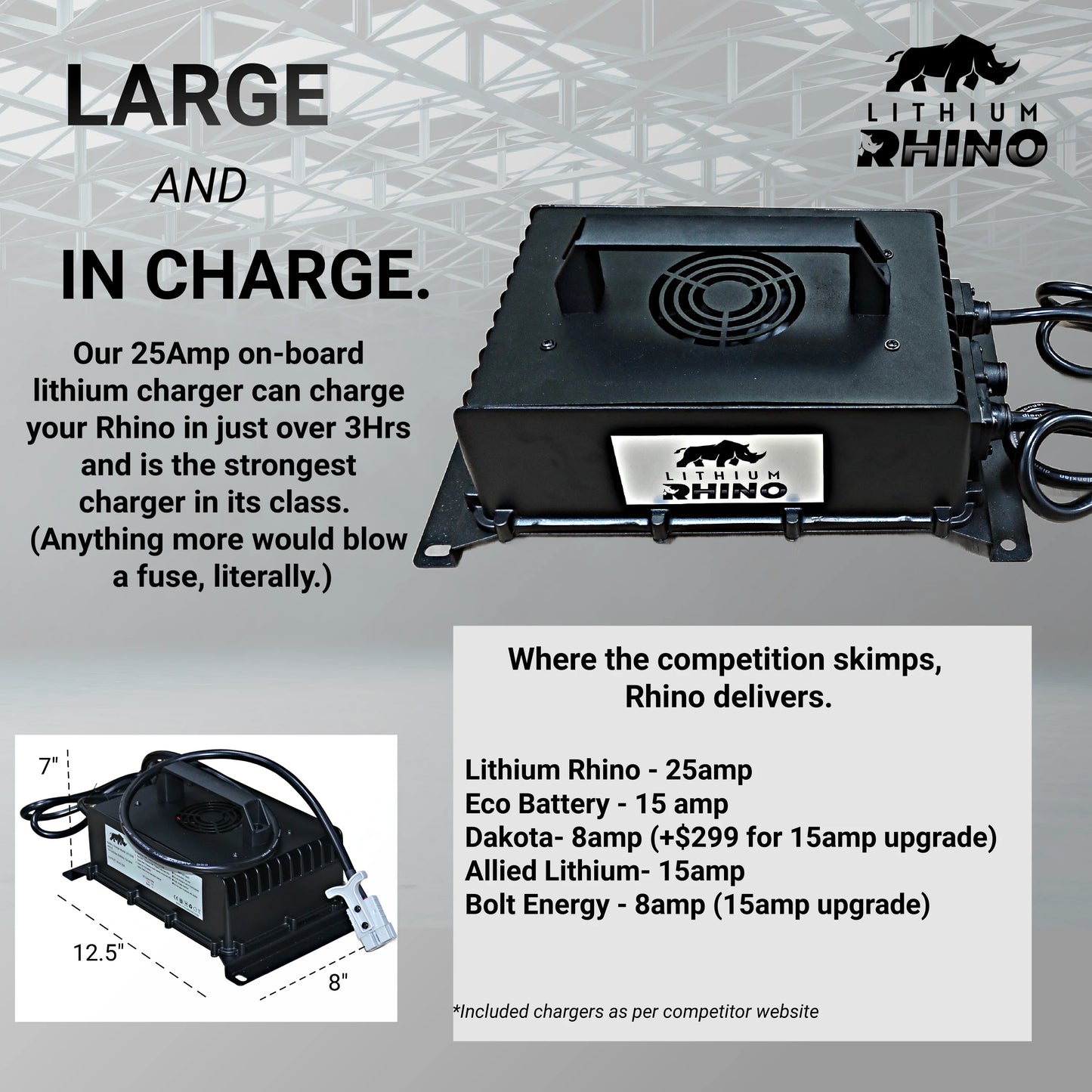 48v 120AH Lithium Rhino Conversion Kit - SHIPS FREE!