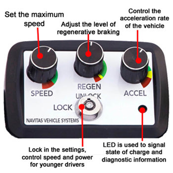 Navitas TSX 3.0 600a Controller with On-The-Fly Programmer for EZGO TXT 48v