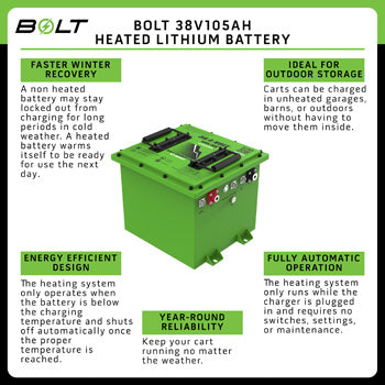 EZGO TXT 36V 105AH Heated Bolt Energy Lithium Battery Kit