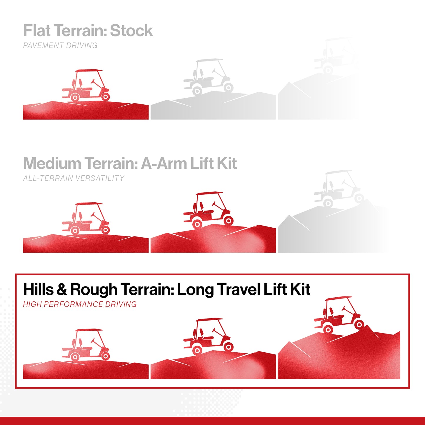 Jake’s Yamaha Drive2 Gas Models with Independent Rear Suspension Long Travel Kit (Years 2017-Up)